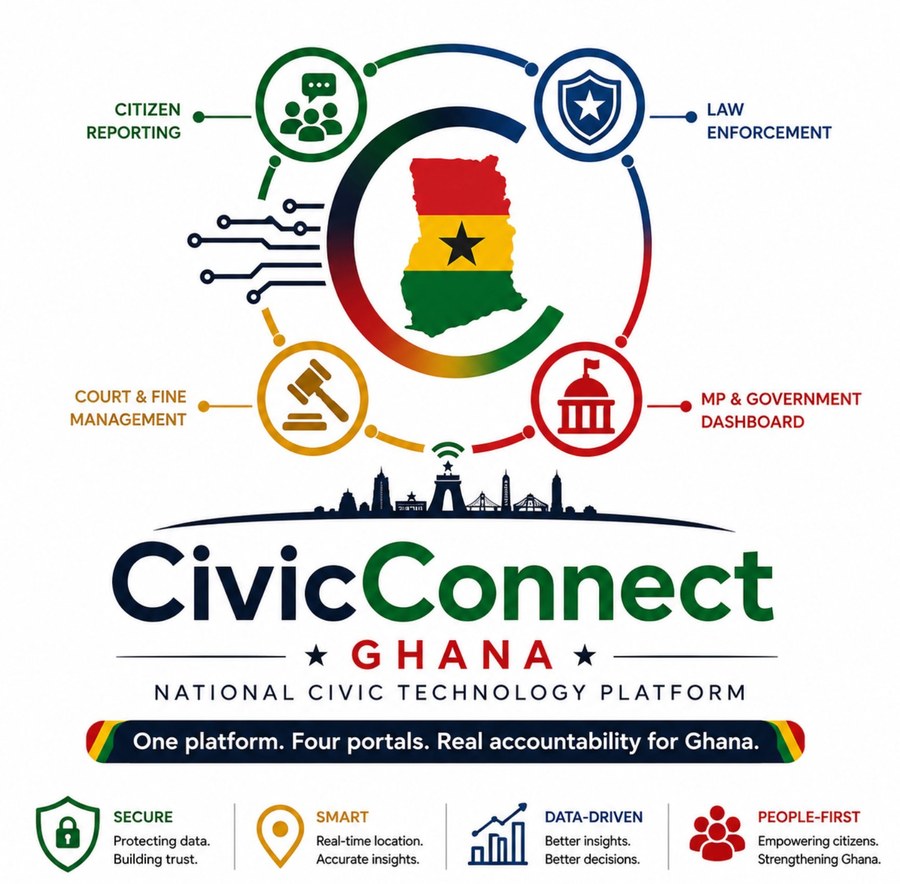 CivicConnect Ghana, National Civic Technology Platform brand illustration