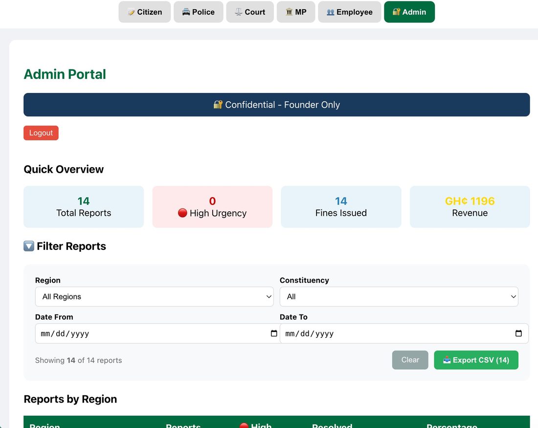 Admin national dashboard with staff management